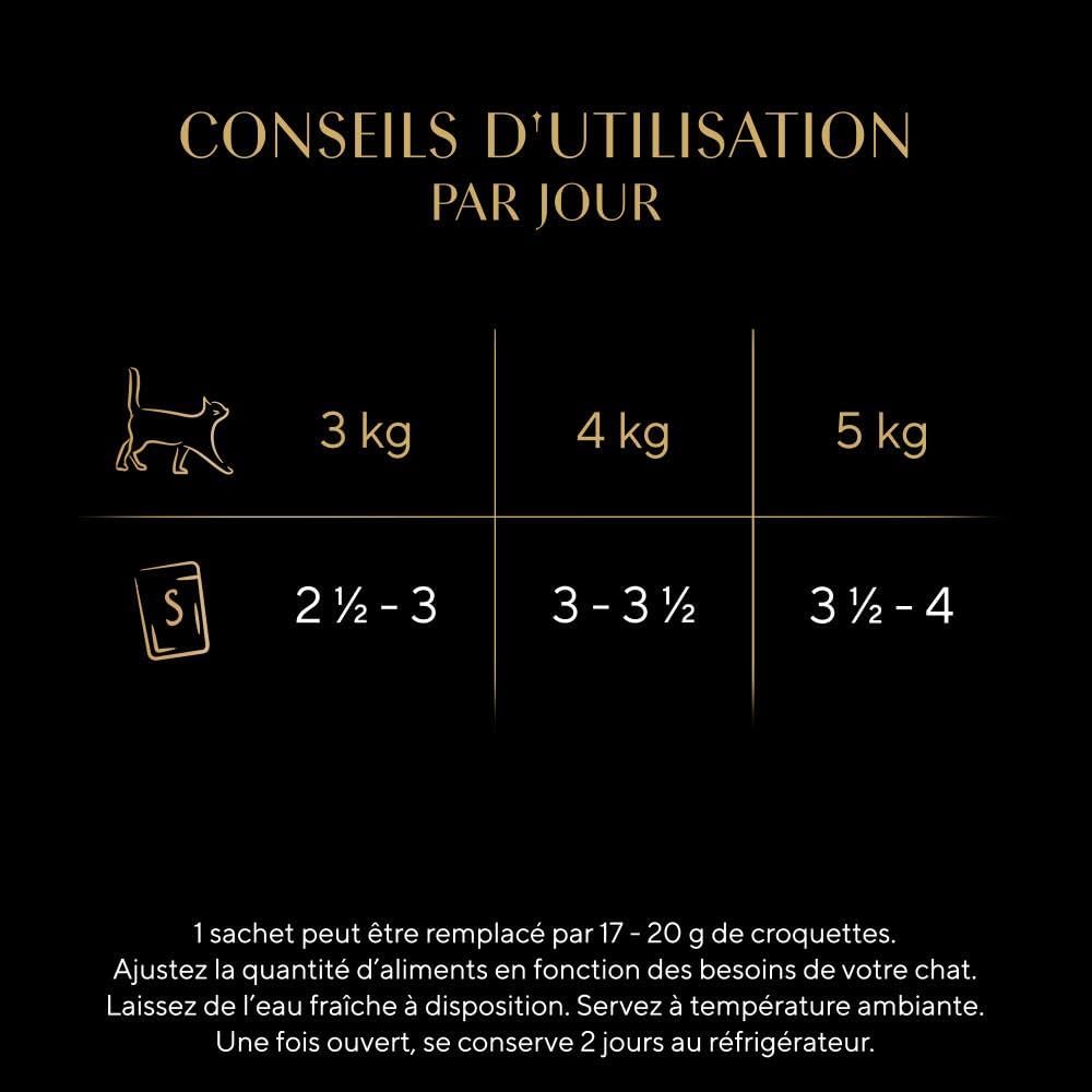 SHEBA Mini Filets - Sachets Fraîcheur en Sauce, Sélection Volaille pour Chat Adulte - 40x85g