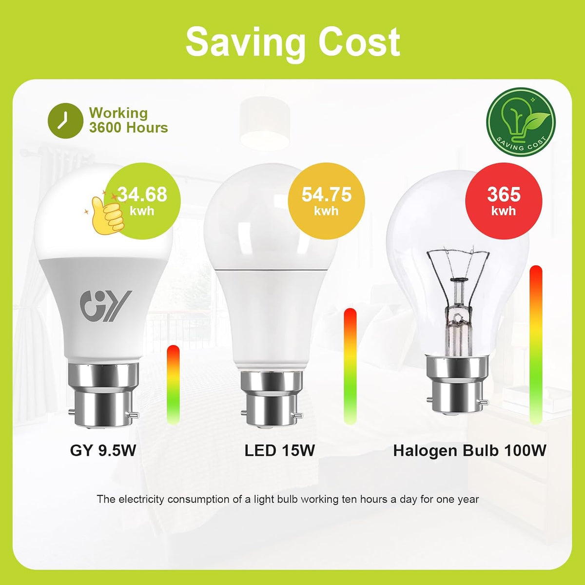 GY Ampoule LED B22 Classe C 9,5W  (Équivalent 100W) ，1521 Lumens 6500K Blanc Froid ， A60 Ampoules Culot B22 Baïonnette LED, Économie d'Énergie, Angle 280°, Non-Dimmable，Lot de 2