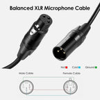 SHULIANCABLE Câble XLR, câble de microphone professionnel symétrique mâle vers femelle, compatible avec microphone, table de mixage, caméra, amplificateur, alimentation fantôme, haut-parleur (2M)