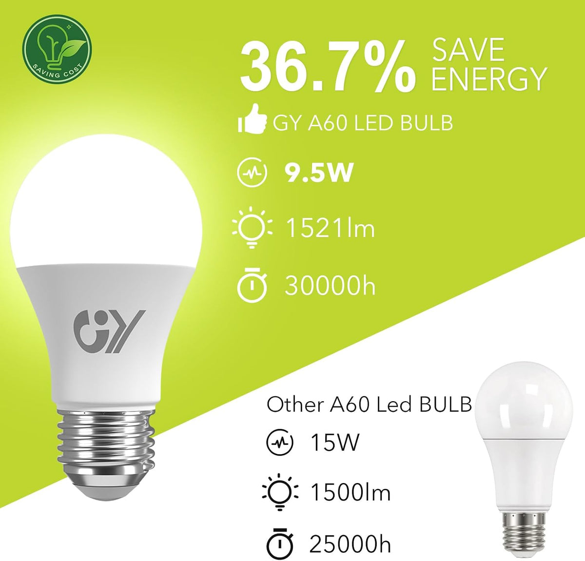 GY Ampoule LED E27 9,5W (équivalent 100W), 6500K Blanc Froid 1521 lumens, A60 Ampoules E27 LED Efficacité Énergétique, Dépolie, Non Dimmable, 2 Unités (Lot de 1)