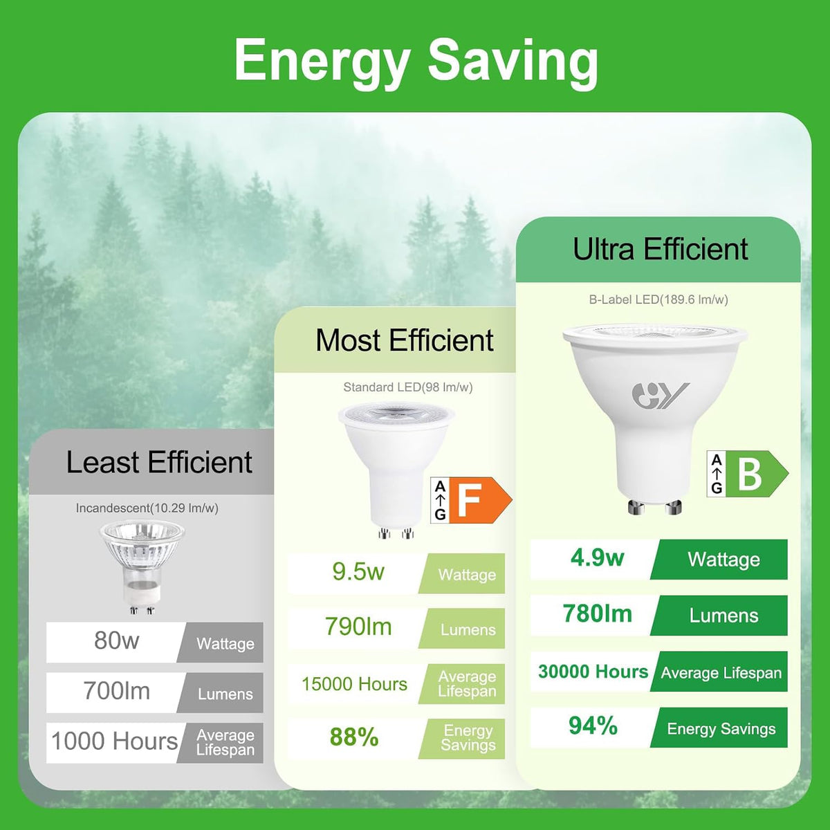 Ampoules LED GU10 GY 4,9W équivalent 80W, 790LM 4000K Blanc Neutre, angle de diffusion 120°, ampoule LED GU10 économe en énergie, non dimmable, lot de 10