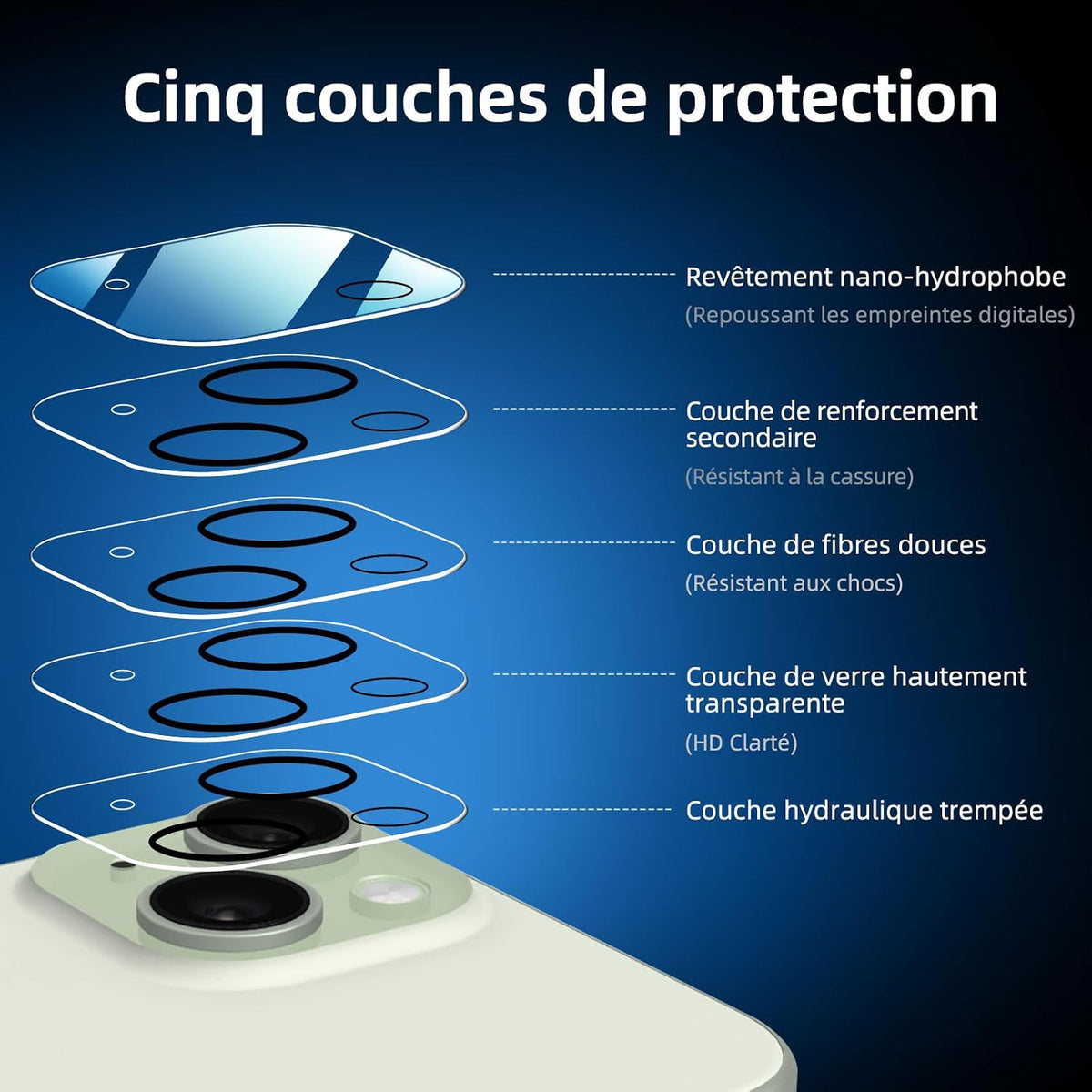 NEW'C Verre Trempé pour iPhone 15, Protection Écran + Caméra