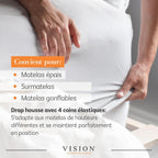 Vision Drap Housse - 100% Coton Lit Double (140x190cm) - Blanc | Coins Élastiqués | Tissage Serré : 57 Fils | Convient aux Matelas Jusqu’à 25cm | Confortable | Lavable en Machine | Certifié Oeko-Tex