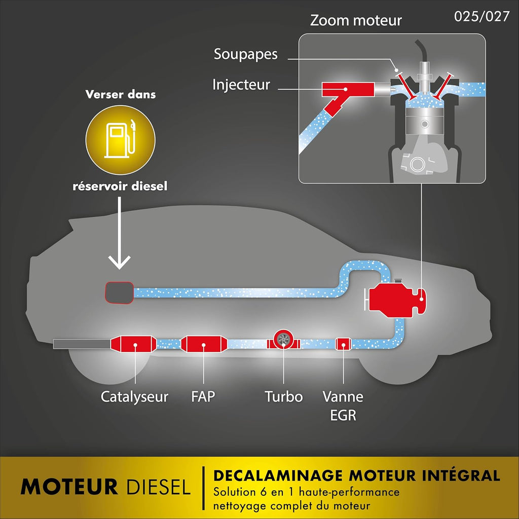Décalaminant moteur diesel FACOM 1L Nettoyant EGR Turbo FAP