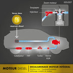 Décalaminant moteur diesel FACOM 1L Nettoyant EGR Turbo FAP